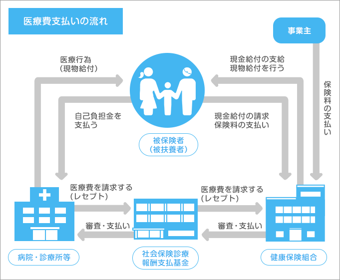 現金 支給 と は